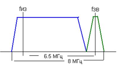 Р1