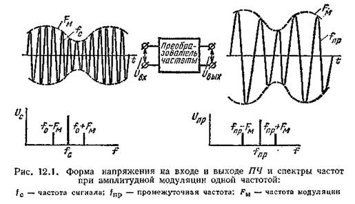 СВЧ-преобразователи частоты. Часть 1. Основные сведения